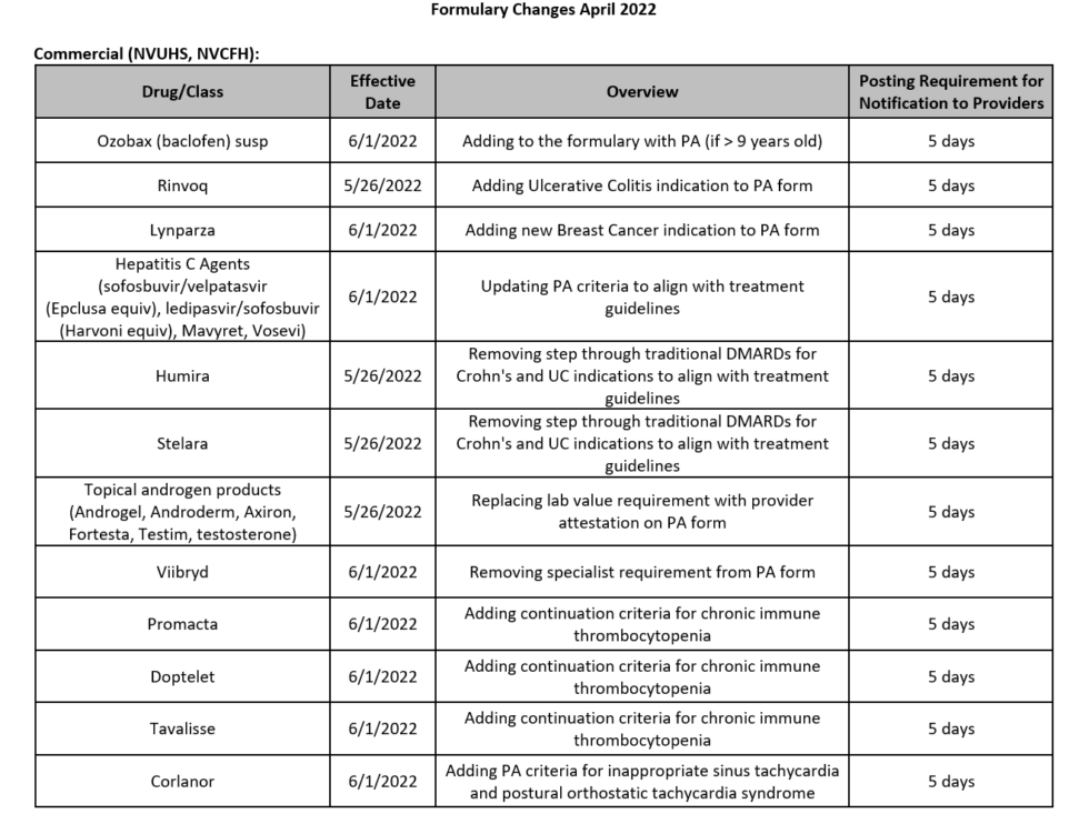 Formulary Changes for Commercial and Exchange Plans Community First